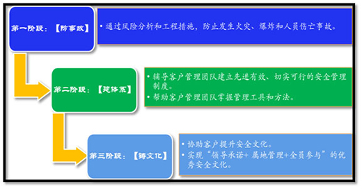 J9直营集团【中国区】官方网站